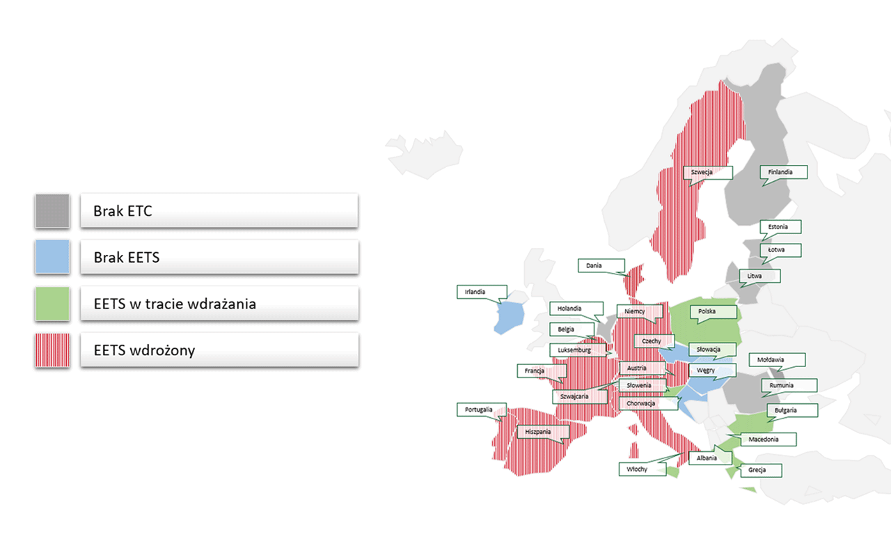 Mapa Europy oraz legenda do mapy: Brak ETC, brak EETS,EETS w trakcie wdrażania, EETS wdrożony