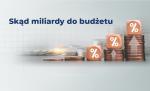 grafika z napisem Skąd miliardy dla budżetu