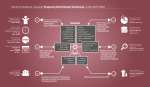 Grafika przedstawiająca kierunki działania i rozwoju Krajowej Administracji Skarbowej na lata 2017-2020